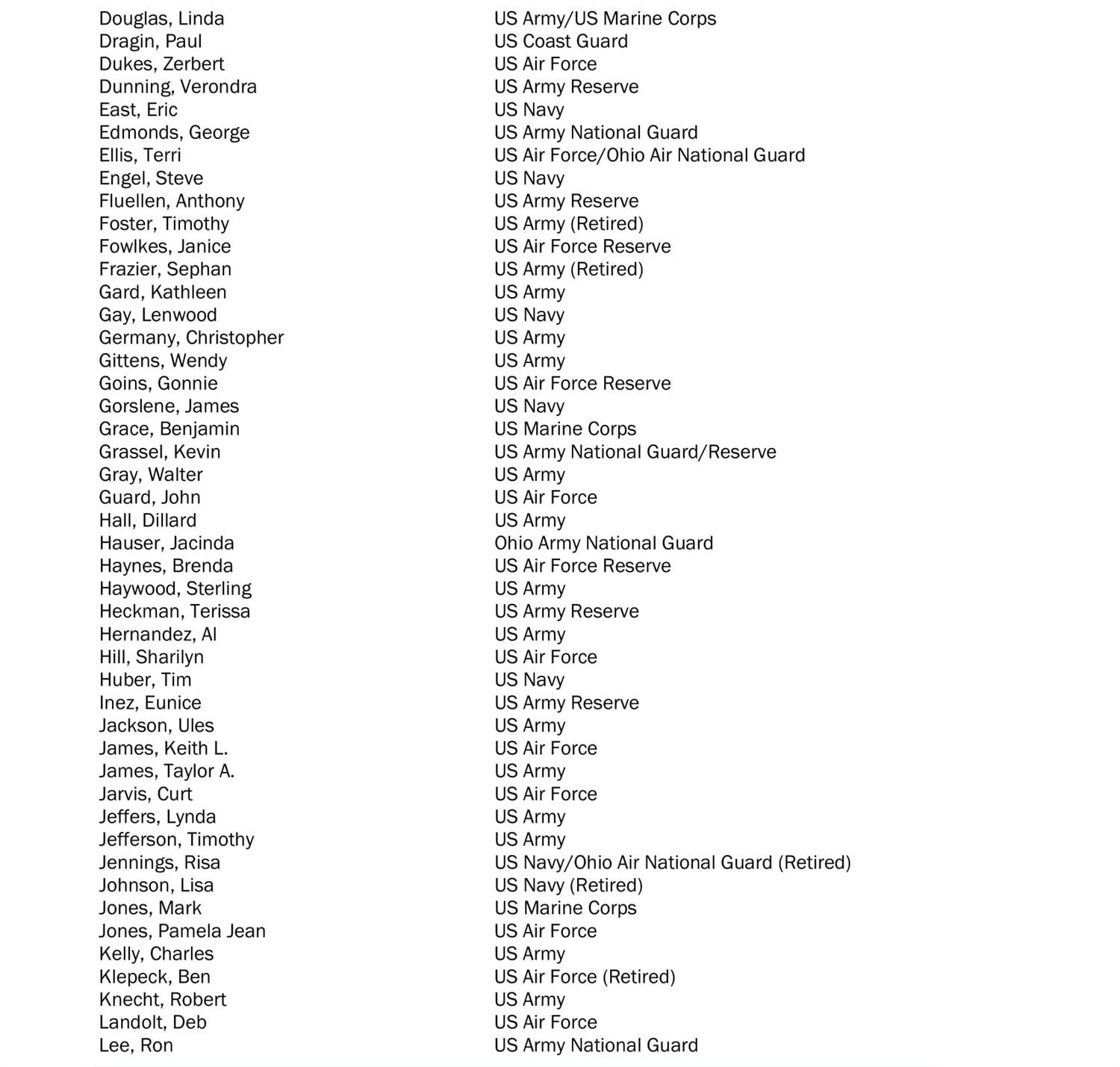 List of veterans continued